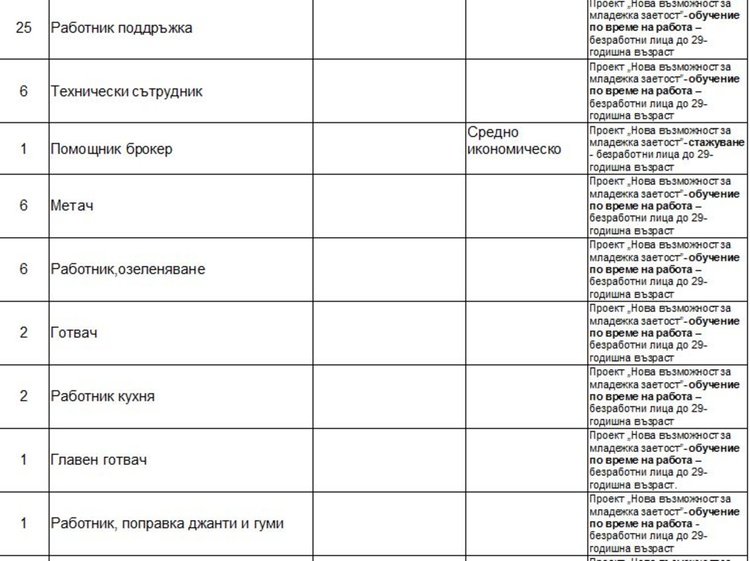 Търсят учител по химия и физика чрез Бюрото по труда