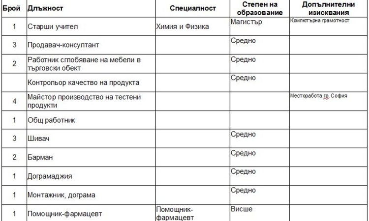 Търсят учител по химия и физика чрез Бюрото по труда