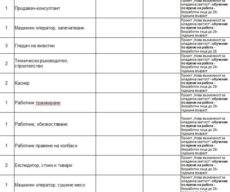 Търсят учител по химия и физика чрез Бюрото по труда