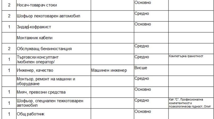 Търсят учител по химия и физика чрез Бюрото по труда