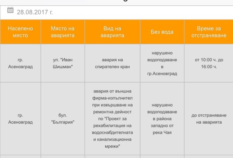 Пореден ден безводие в Асеновград