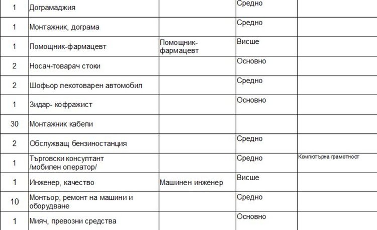 Обявиха свободни места за учители в Димитровград