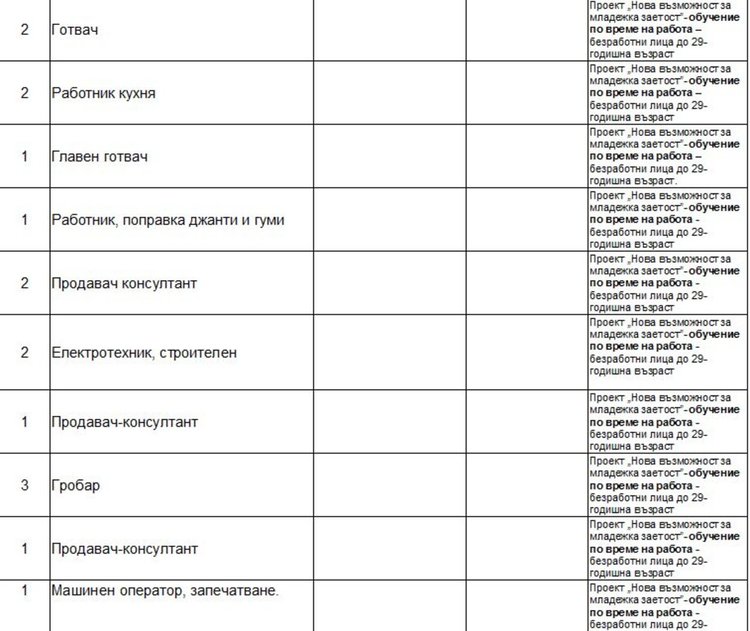Обявиха свободни места за учители в Димитровград