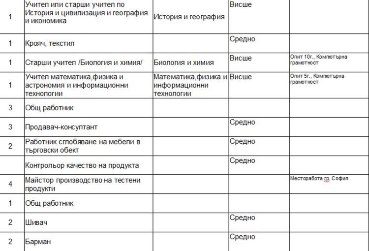 Обявиха свободни места за учители в Димитровград