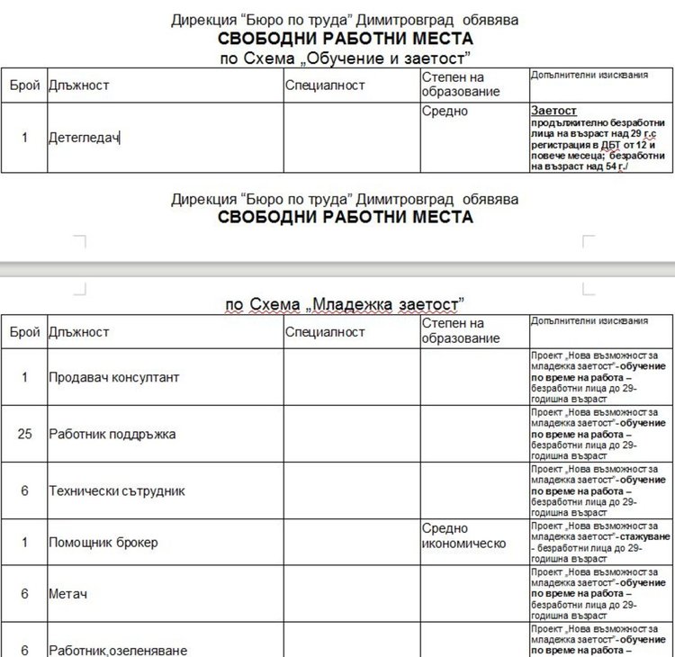 Обявиха свободни места за учители в Димитровград
