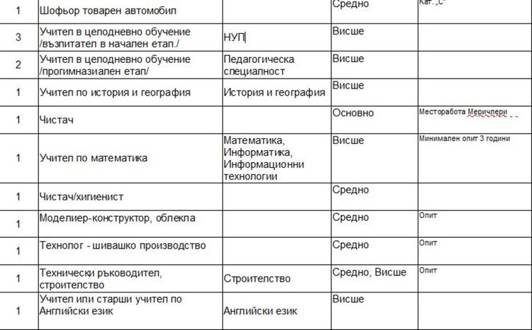 Обявиха свободни места за учители в Димитровград