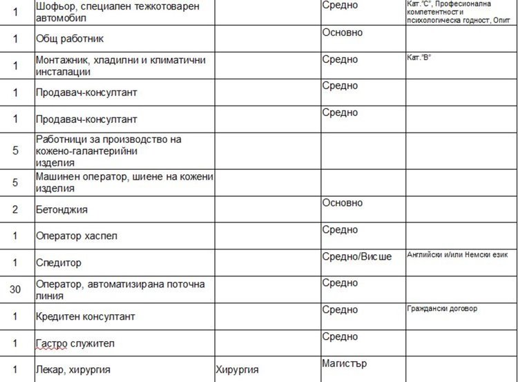 Обявиха свободни места за учители в Димитровград