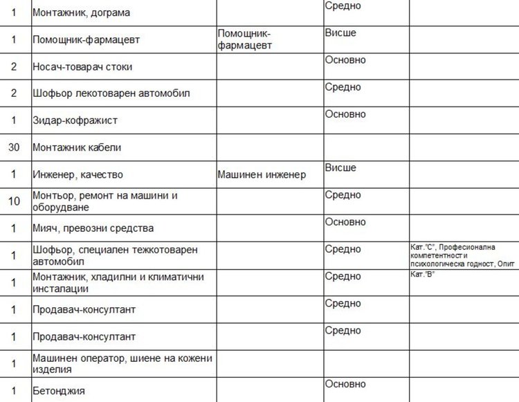 Търсят 26 учители чрез борсата в Димитровград