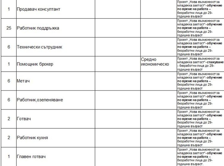 Търсят 26 учители чрез борсата в Димитровград