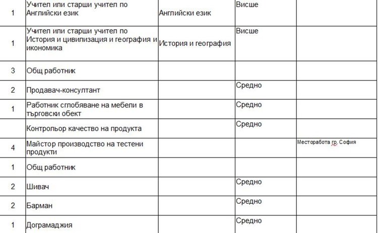 Търсят 26 учители чрез борсата в Димитровград