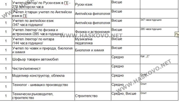 Търсят 26 учители чрез борсата в Димитровград
