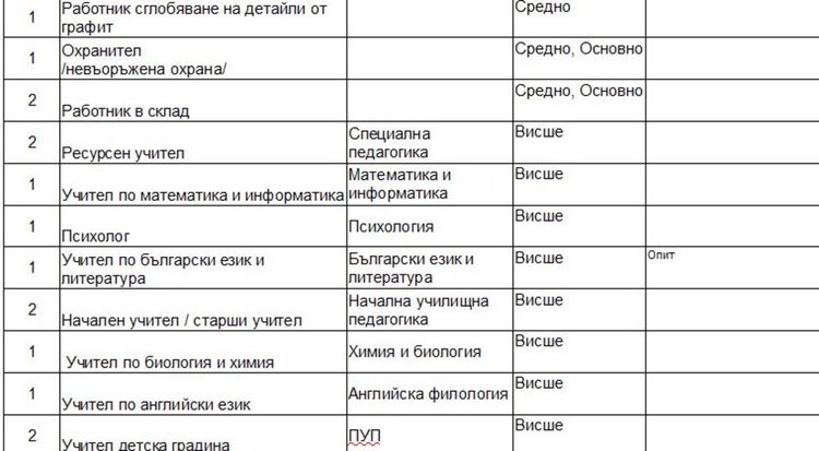 Глад за преподаватели на трудовата борса в Димитровград