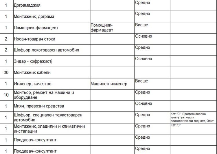 Глад за преподаватели на трудовата борса в Димитровград