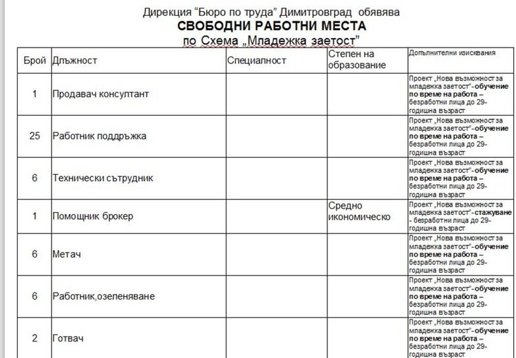 Глад за преподаватели на трудовата борса в Димитровград