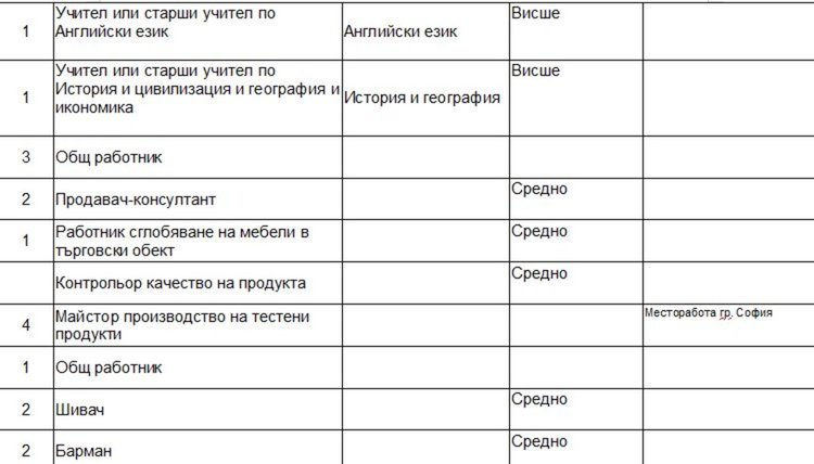 Глад за преподаватели на трудовата борса в Димитровград