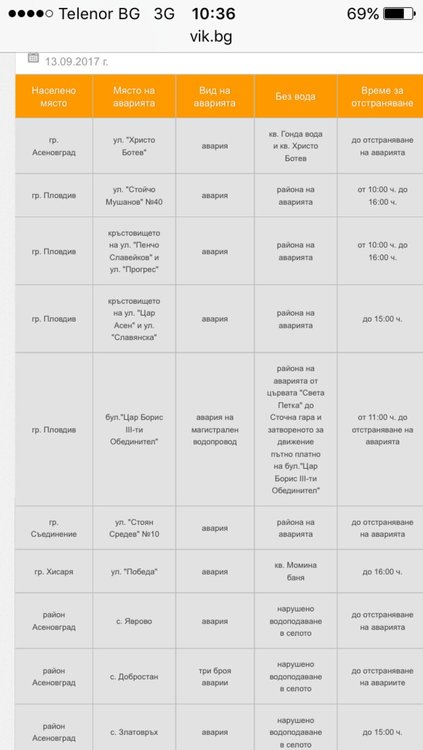 ВиК-авария на ул. "Христо Ботев"