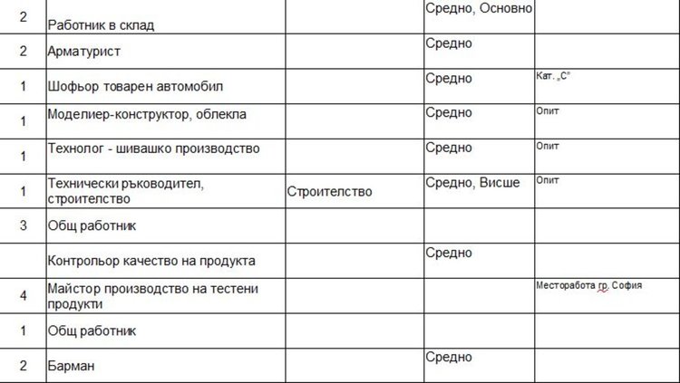 Свободни места на трудовата борса в Димитровград