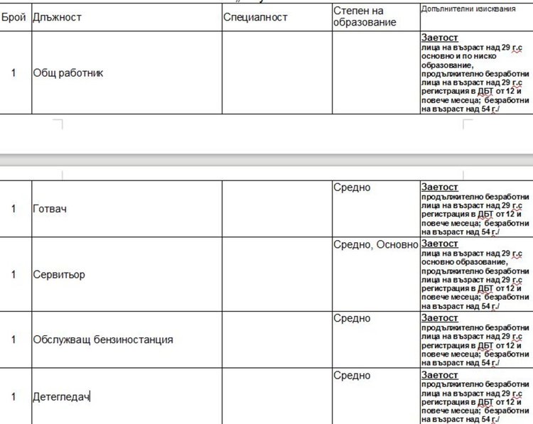 Свободни места на трудовата борса в Димитровград