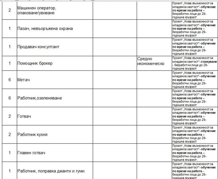 Свободни места на трудовата борса в Димитровград