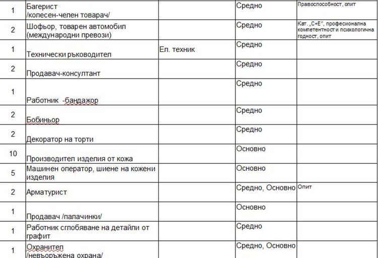 Свободни места на трудовата борса в Димитровград