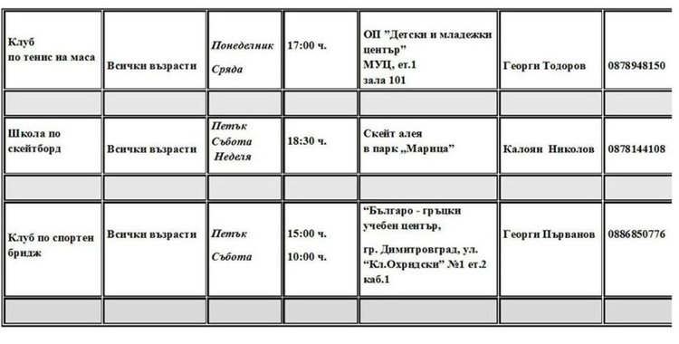 Школите на Детски и младежки център отварят врати от 2 октомври