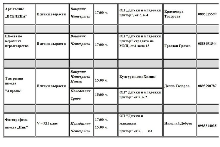 Школите на Детски и младежки център отварят врати от 2 октомври