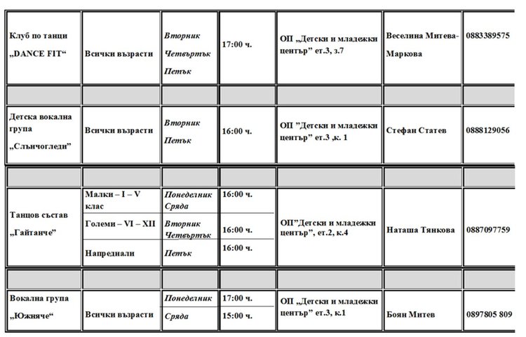 Школите на Детски и младежки център отварят врати от 2 октомври