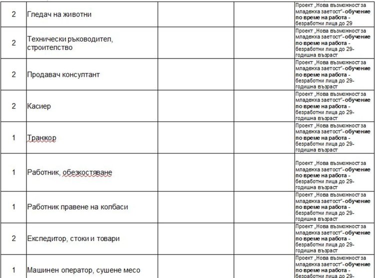 Свободни работни места на трудовата борса в Димитровград
