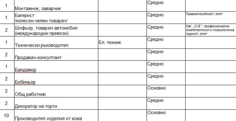 Свободни работни места на трудовата борса в Димитровград