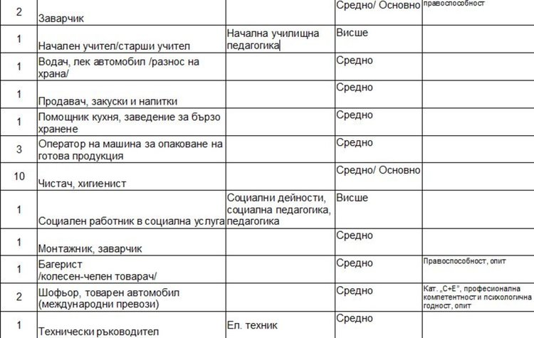 Вакантни места на трудовата борса в Димитровград