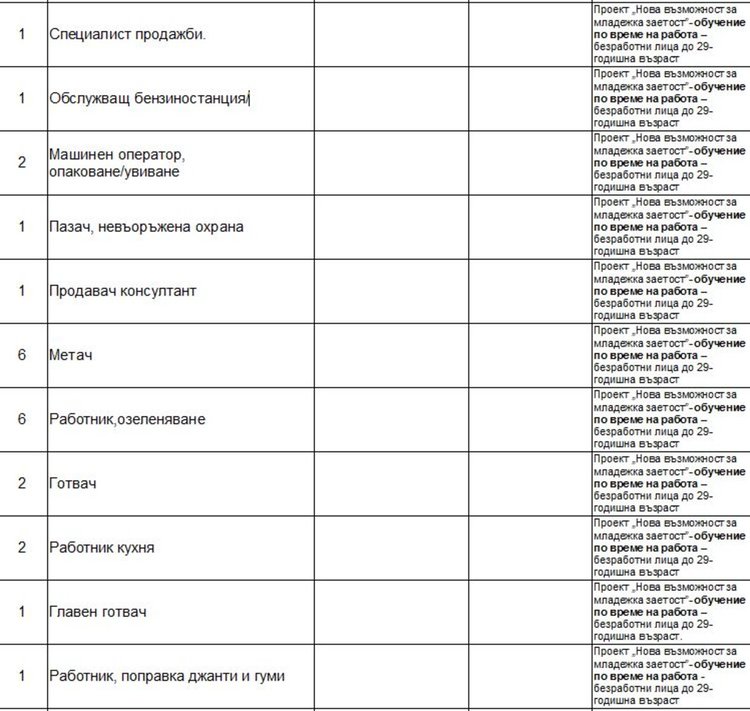 Вакантни места на трудовата борса в Димитровград