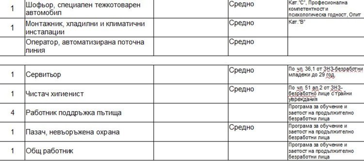 Вакантни места на трудовата борса в Димитровград