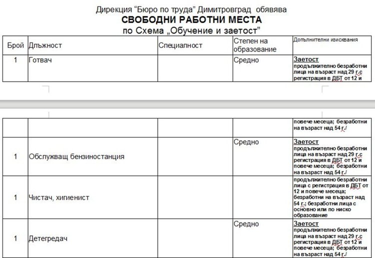 Вакантни места на трудовата борса в Димитровград