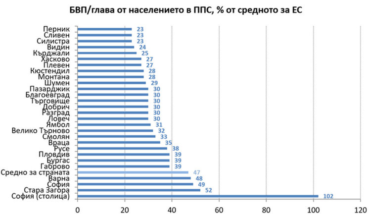 Таблица ИПИ, източник: Евростат