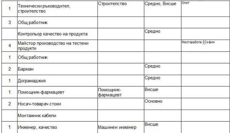 Вакантни места на трудовата борса в Димитровград