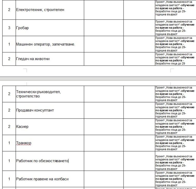 Вакантни места на трудовата борса в Димитровград