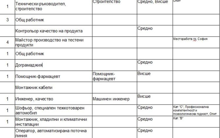 Свободно място за социален работник обявиха в Димитровград