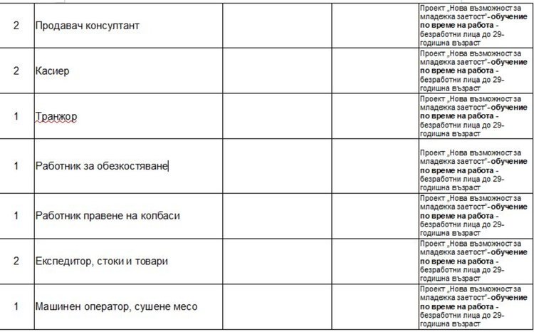 Свободни места на трудовата борса в Димитровград