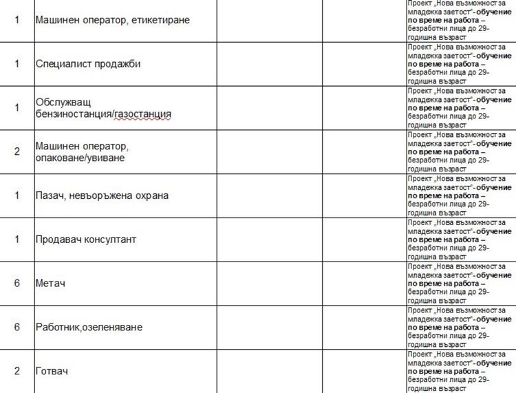 Свободни места на трудовата борса в Димитровград