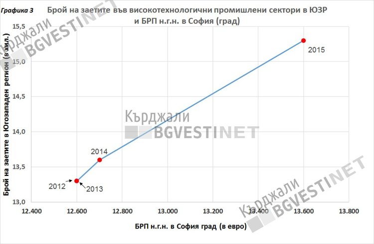 Индустриалната зона на Кърджали - плацдарм за южни инвестиции или  технологично предмостие?-2 част