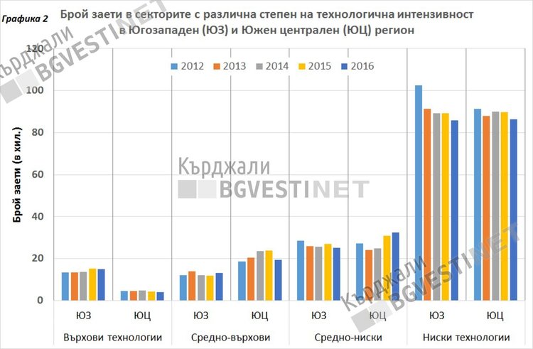 Индустриалната зона на Кърджали - плацдарм за южни инвестиции или  технологично предмостие?-2 част