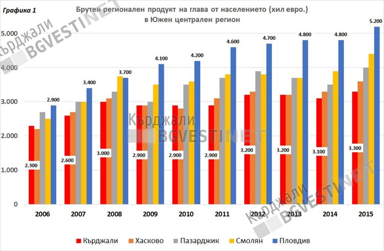 Индустриалната зона на Кърджали - плацдарм за южни инвестиции или  технологично предмостие?-2 част