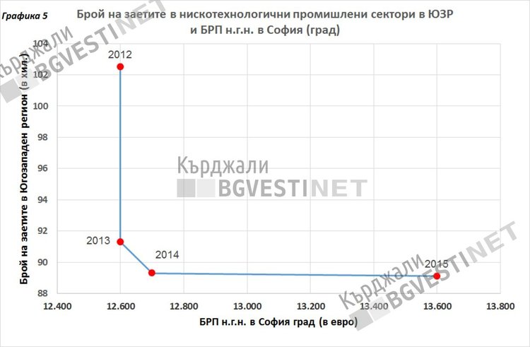 Индустриалната зона на Кърджали - плацдарм за южни инвестиции или  технологично предмостие?-2 част