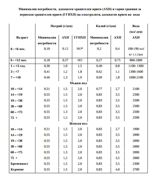 Нови препоръки за храненето на МЗ