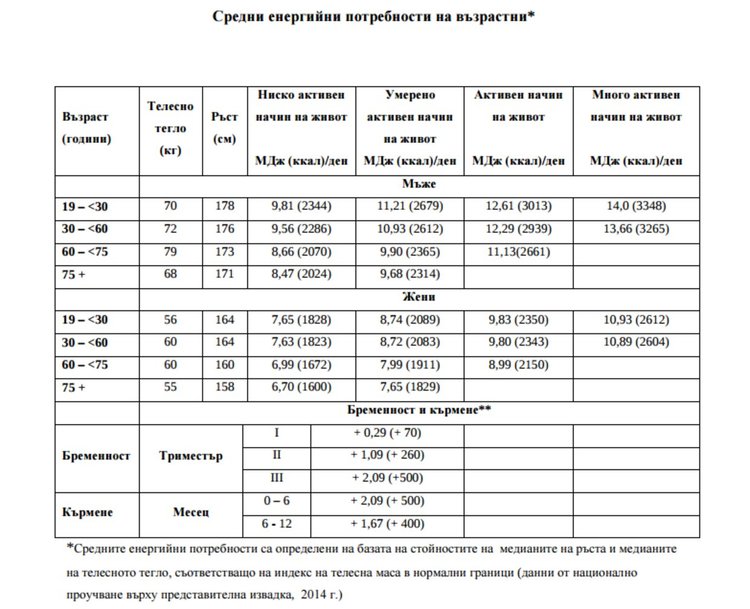 Нови препоръки за храненето на МЗ