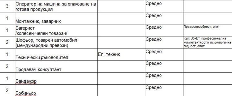 Психолог и шивачи сред новите работни места на борсата в Димитровград