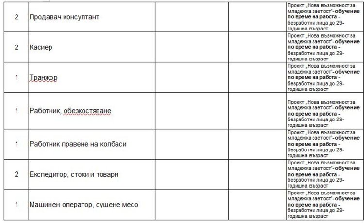 Психолог и шивачи сред новите работни места на борсата в Димитровград