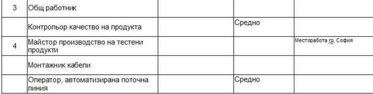 Психолог и шивачи сред новите работни места на борсата в Димитровград
