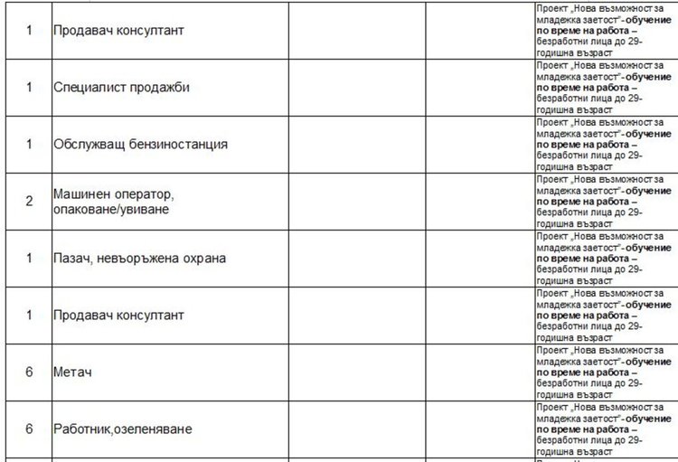 Психолог и шивачи сред новите работни места на борсата в Димитровград