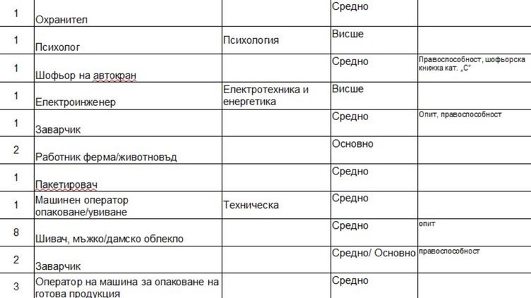 Психолог и шивачи сред новите работни места на борсата в Димитровград